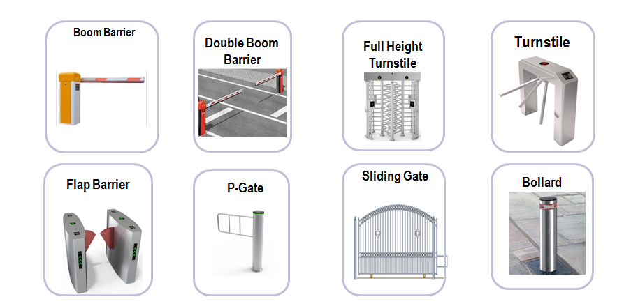 Wired CCTV Installation